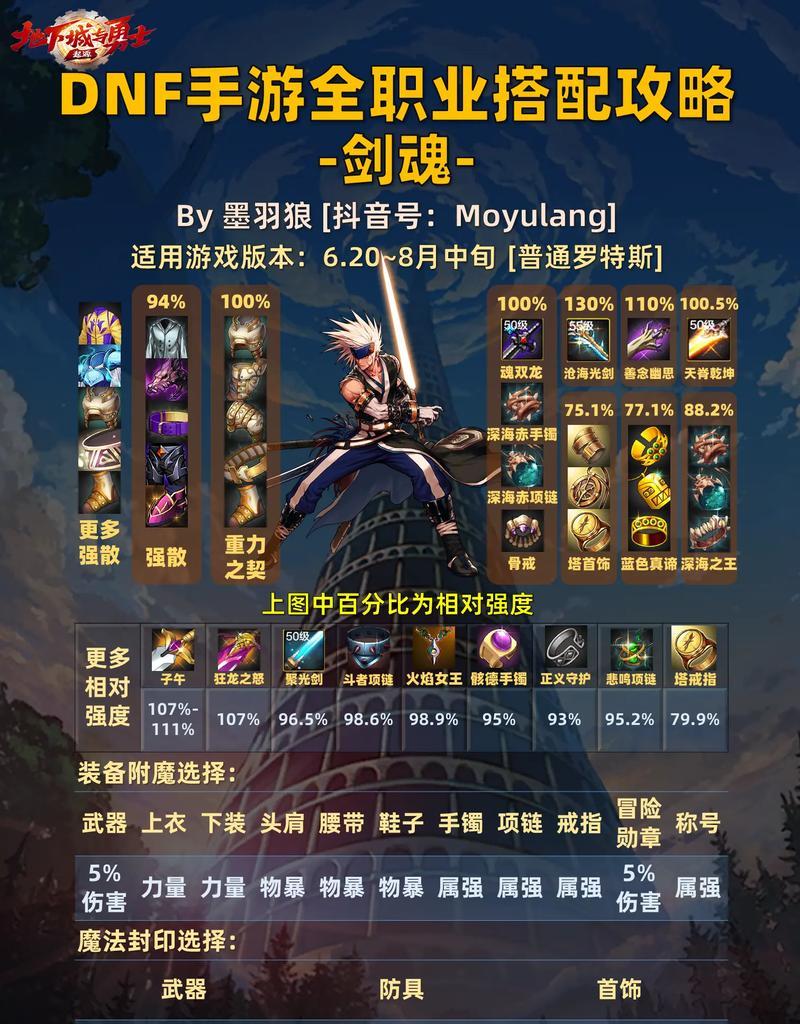 光剑缺失如何解决？剑魂任务中光剑的替代方案是什么？  第3张