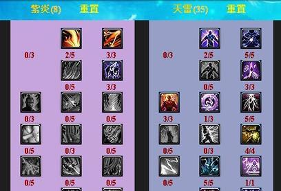 DNF如何快速达到王者级？王者级有什么特点？  第2张
