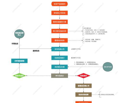 dnf拍卖流程是什么？如何成功拍卖物品？  第3张