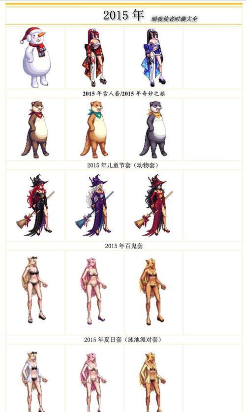地下城百变时装获取方法是什么？  第2张