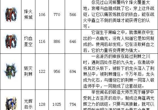 魔域口袋版御剑幻灵怎么获得？获取方法有哪些？  第1张
