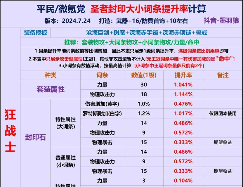 地下城大炮搭配哪种封印石效果最佳？  第2张