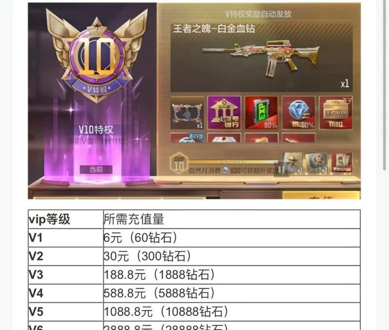 CF手游伯爵购买流程是什么？需要多少游戏币？  第2张