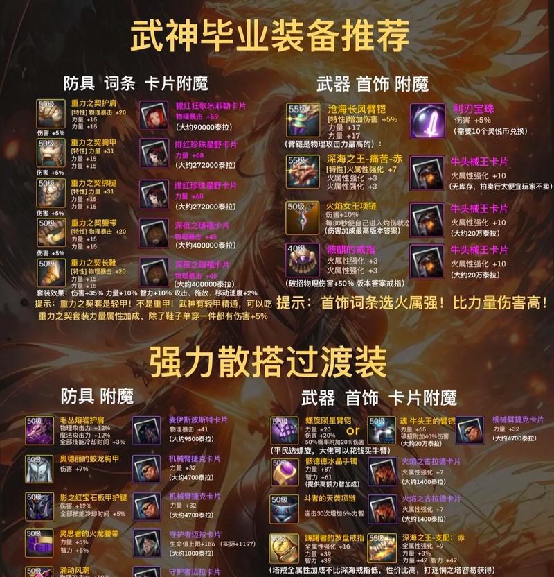 dnf装备锻造技巧？如何提高锻造成功率？  第1张