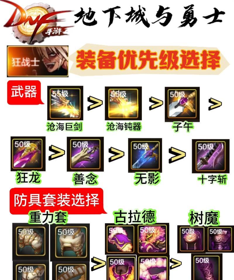 dnf装备锻造技巧？如何提高锻造成功率？  第3张