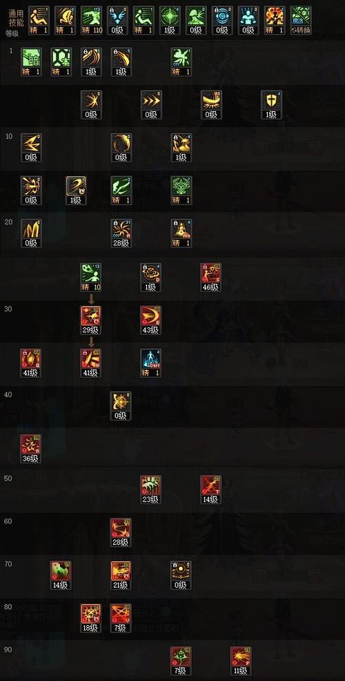 dnf17阶洗点方法是什么？  第1张