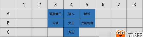 朱雀在手游cf自走棋中需要多少钻石？  第3张