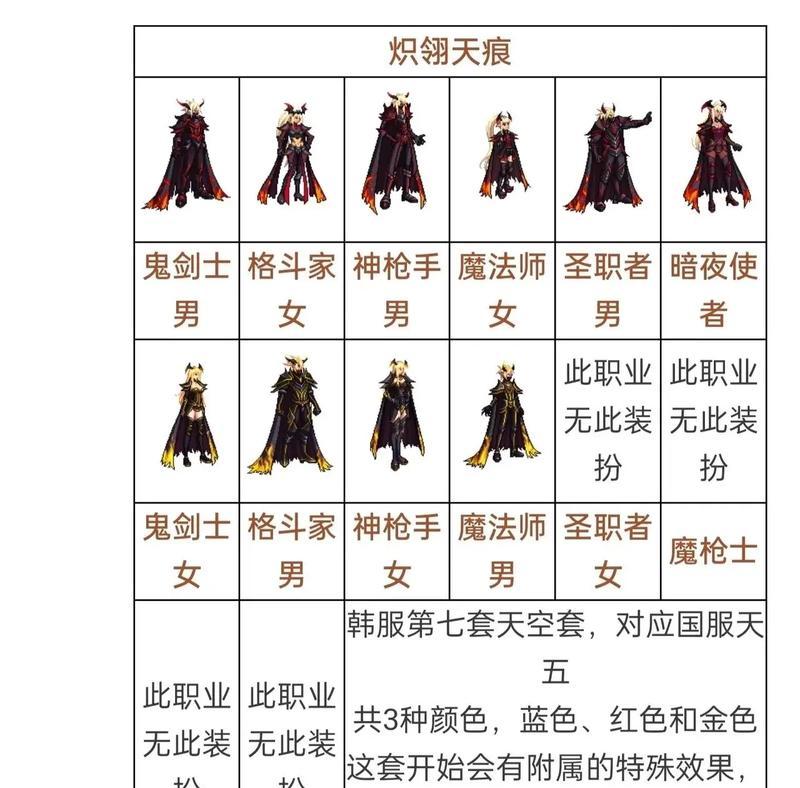 DNF天空套10什么时候推出？  第1张