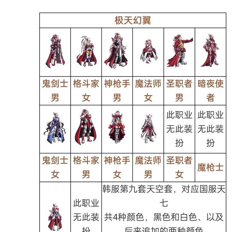 DNF天空套10什么时候推出？  第3张