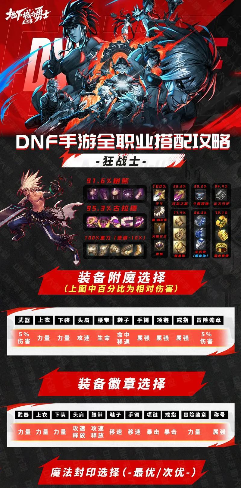 dnf手游装备合成方法是什么？  第1张
