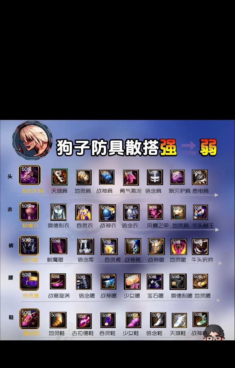 dnf手游装备合成方法是什么？  第2张