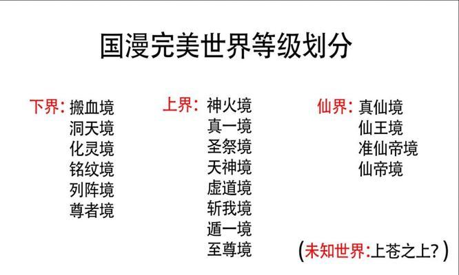 完美世界中仙域异域的含义是什么？  第2张