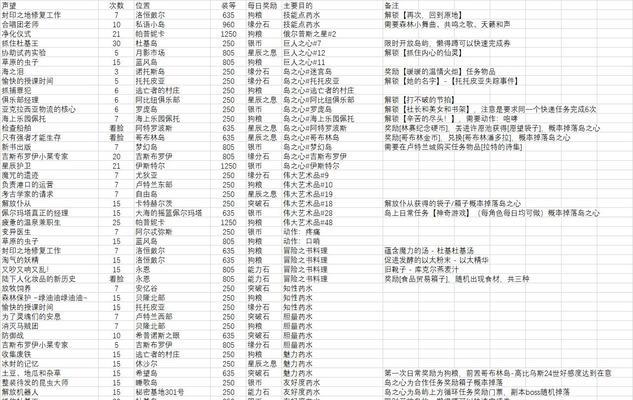 每日任务手游攻略是什么？  第3张