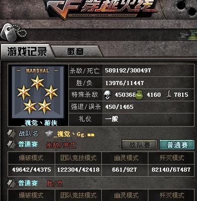 CF元帅等级需要多少万经验？如何快速获得？  第3张