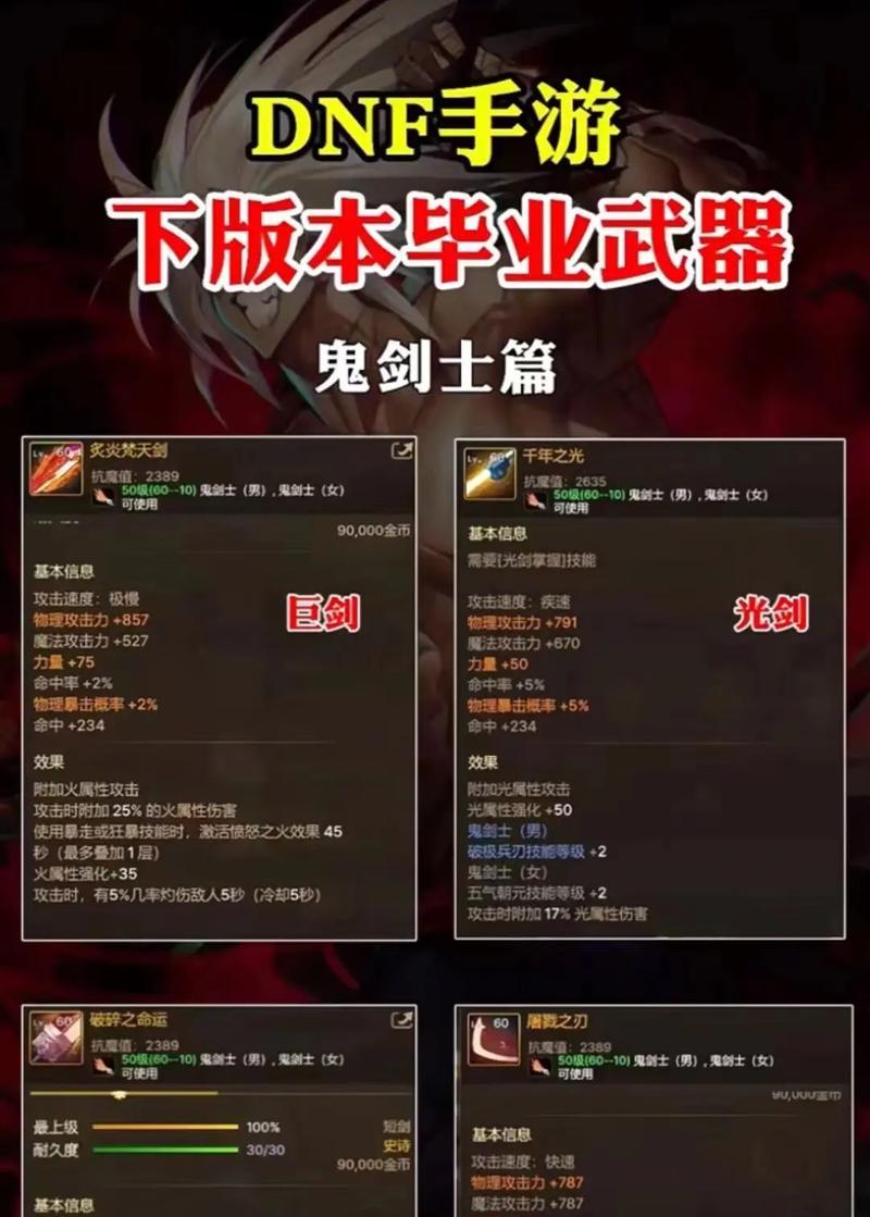 DNF获取好装备的方法是什么？如何快速获得优质装备？  第1张