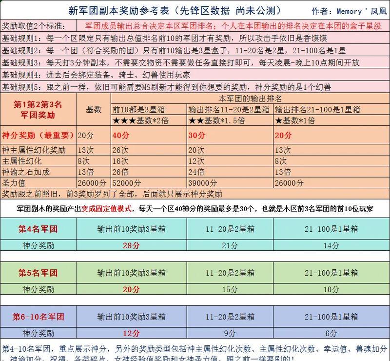 魔域地狱副本打法有哪些？属性配置建议是什么？  第2张
