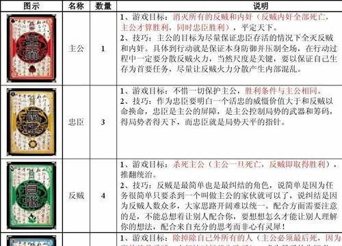 三国杀3个人怎么玩？三人局的策略和玩法是什么？  第2张