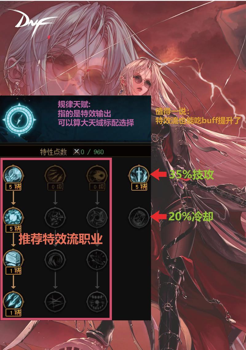 为什么地下城天赋点获取不了？如何解决天赋点无法获取的问题？  第1张