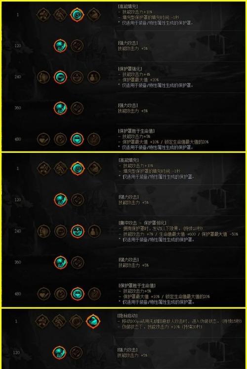 为什么地下城天赋点获取不了？如何解决天赋点无法获取的问题？  第3张