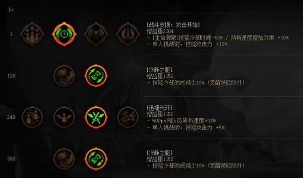 为什么地下城天赋点获取不了？如何解决天赋点无法获取的问题？  第2张