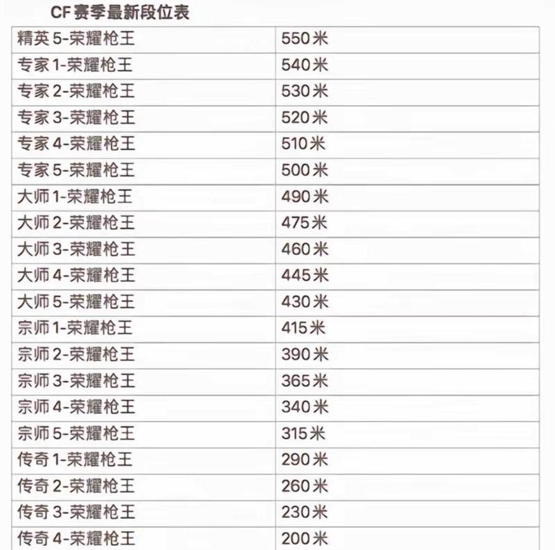 回归CF玩家应该怎么玩？新手入门和老玩家回归的技巧有哪些？  第2张