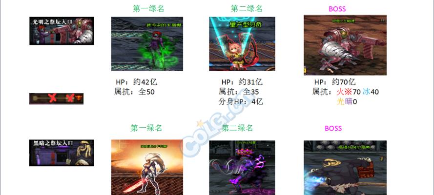 DNF卢克副本的重要性是什么？  第1张