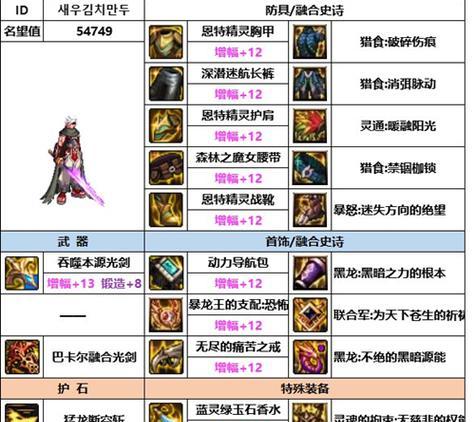 剑魂宠物装备过渡期如何获取？  第1张