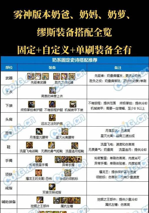 满属性装备在DNF中的识别方法是什么？  第2张