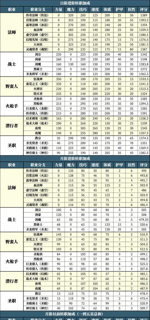 地下城小组模式玩法介绍？  第1张