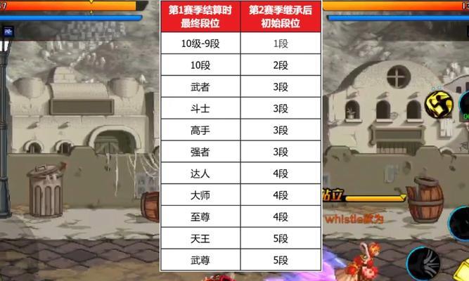 地下城手游达到武尊段位后可以获得哪些奖励？  第3张