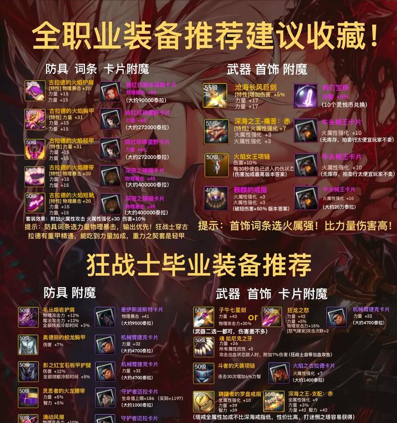 DNF气功师的毕业装备有哪些？如何获取？  第2张