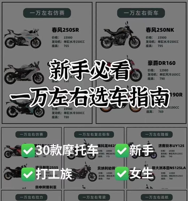 摩尔庄园中摩托车的购买方法是什么？  第1张