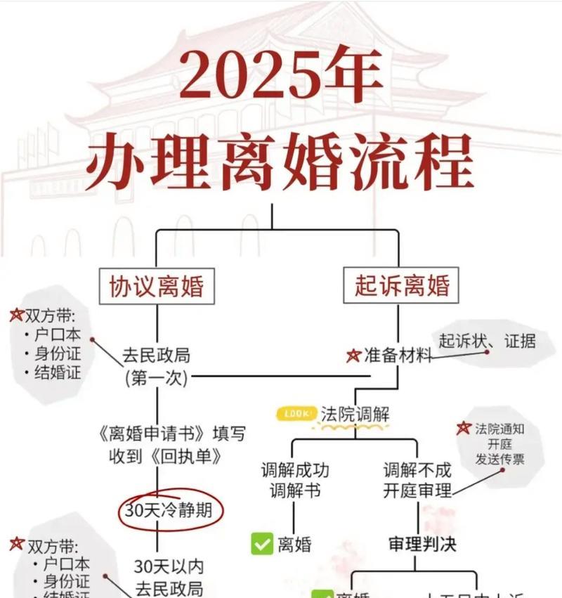 劲舞团中离婚流程是怎样的？离婚后如何处理相关事宜？  第1张