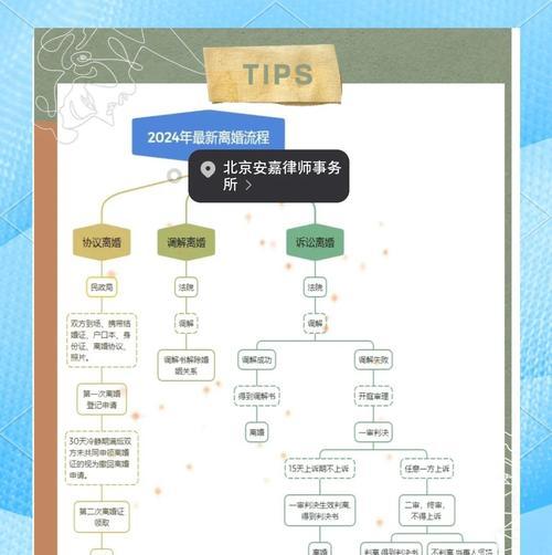 劲舞团中离婚流程是怎样的？离婚后如何处理相关事宜？  第2张