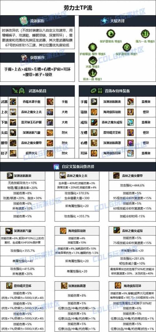DNF弹药专家推荐套装是什么？套装属性有何特点？  第2张