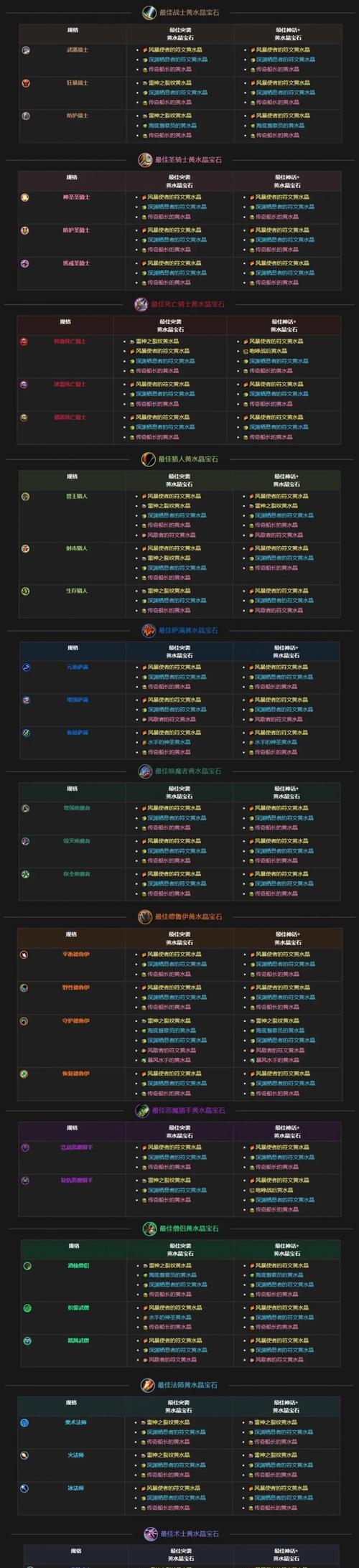 魔域守魂宝石镶嵌方法是什么？如何选择合适的宝石？  第2张