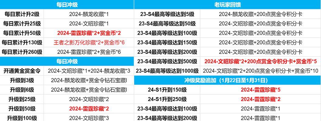 新版大飞刀在魔域战士中的表现如何？值得入手吗？  第2张