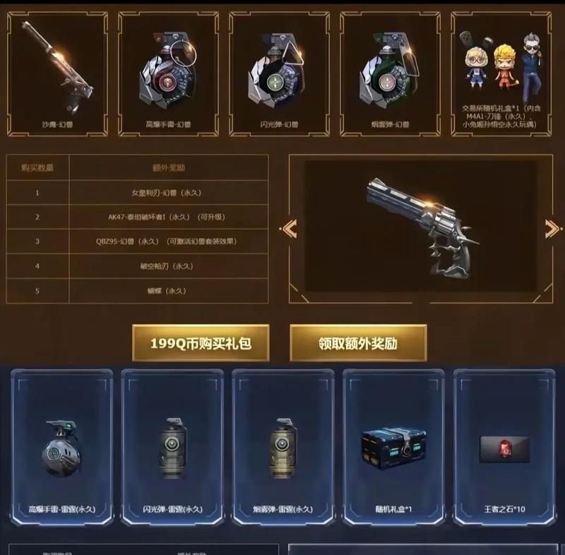 cf端游贵十充值后能获得什么？  第2张