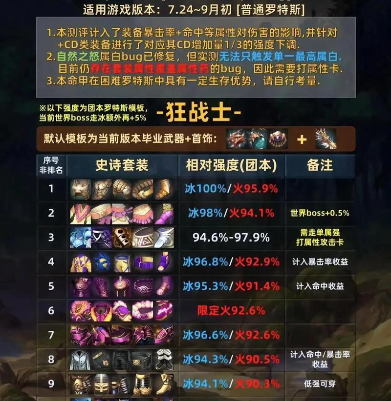 魔域史诗装备属性如何打造？有哪些方法？  第1张