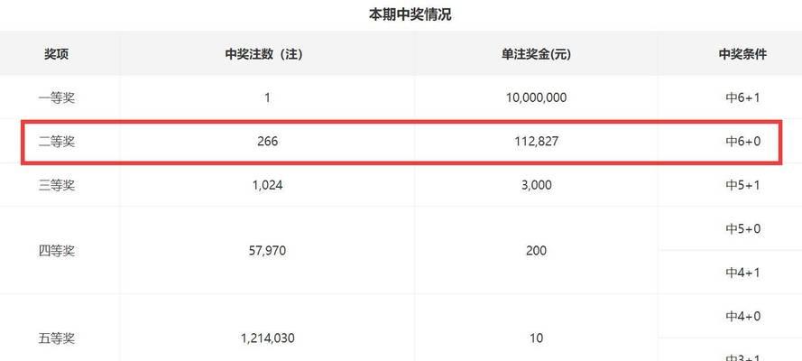 CF高校联赛第一名的奖金数额是多少？  第3张