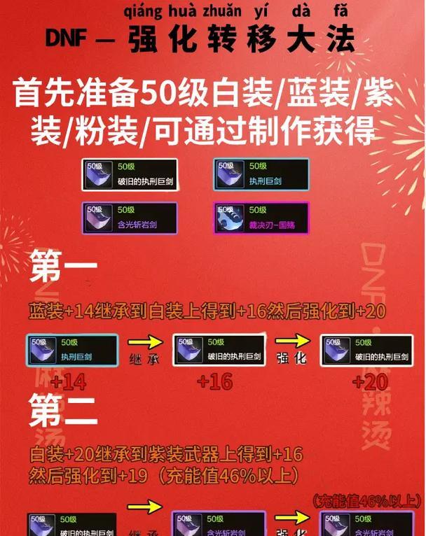 dnf强化材料更换的方法是什么？  第3张