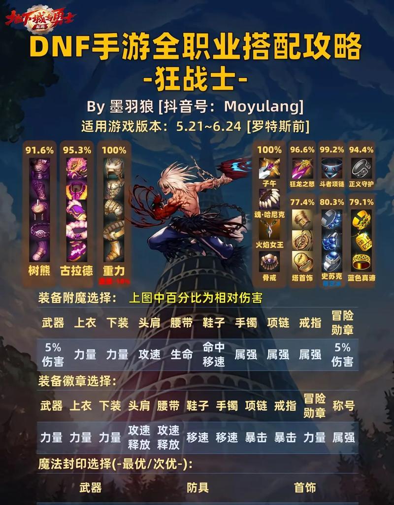 地下城手游中转职元素职业的条件是什么？如何进行转职？  第2张