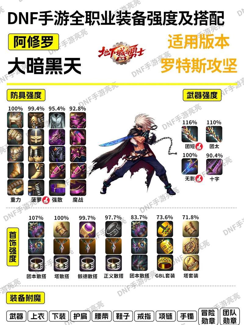 地下城装备选择有困难？哪些装备是必选的？  第2张