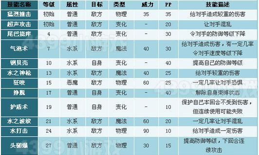 洛克王国剑魂如何有效打水瓶？  第3张