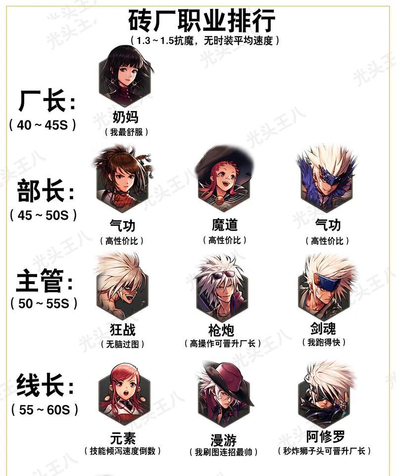 地下城与勇士中属性如何购买？有哪些途径可以获取？  第1张