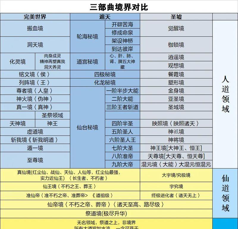 完美世界遮天宝器有哪些？宝器特点是什么？  第3张