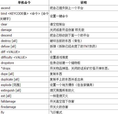 CS2完美世界作弊代码有哪些？如何正确输入？  第1张