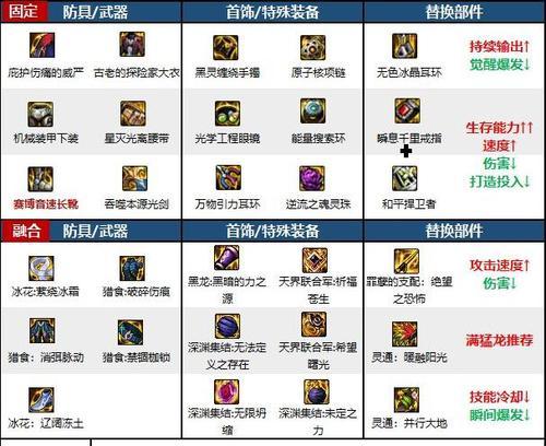 地下城与勇士炼金术如何制作物品？炼金制作有哪些技巧？  第1张