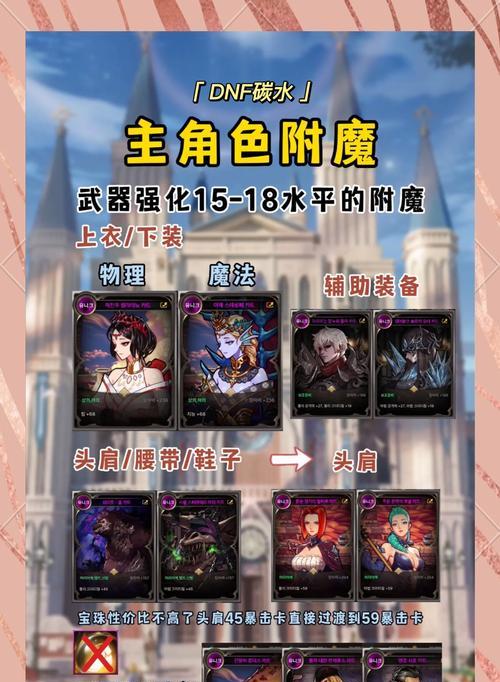 韩服地下城狗子打法是什么？有哪些需要注意的点？  第2张