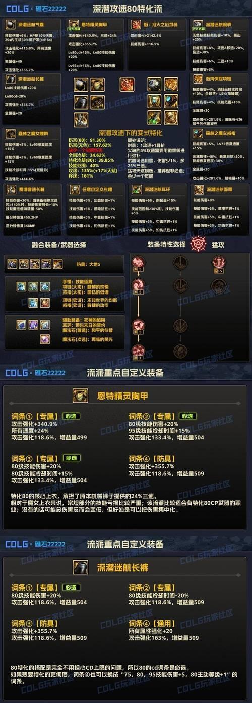 地下城橙装处理的最佳方式是什么？  第3张